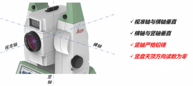 全站儀到底能不能“歪著”測？