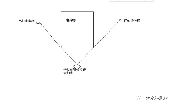 全站儀測回法，快來了解一下！